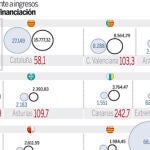 DESCARGUE EL GRÁFICO COMPLETO EN «CONTENIDOS RELACIONADOS»