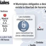 Libertad total de horarios en las grandes zonas turísticas