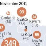 Financiación del Estado