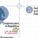 DESCARGUE EL GRÁFICO COMPLETO EN «CONTENIDOS RELACIONADOS»