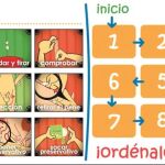 La web «Sexpresan» de Educación explica, a través de un juego, cómo ponerse un condón