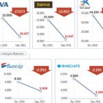 Exposición de los bancos a la deuda soberana