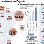 Los 10000 liberados sindicales le cuestan al país 500 millones