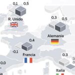 Escenario económico