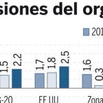 DESCARGUE EL GRÁFICO COMPLETO EN «CONTENIDOS RELACIONADOS»