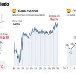 Alemania y España urgen la unión bancaria