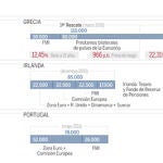 España vuelve a marcar los tiempos en Bruselas