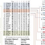 Un año en un partido