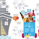 CO2 de la compra: alimentos importados una «bomba» para el medio ambiente