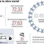 El fin de la obra social
