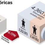 Cifras históricas