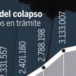 Justicia: España en marcha por Alberto Ruiz-Gallardón