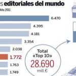 Planeta gana mercado