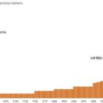 7.000 millones de habitantes: ¿Qué número es usted? Descúbralo
