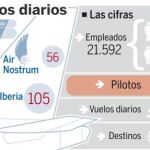 Mil vuelos diarios