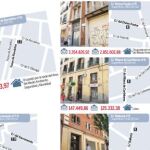 Se subasta concejalía: precio de salida 27769270 euros