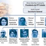 Cambio generacional