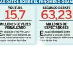 La Presidencia interactiva