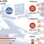 DESCARGUE EL GRÁFICO COMPLETO EN «CONTENIDOS RELACIONADOS»