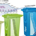 La recogida de basura diaria en la cuerda floja