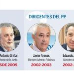 PSOE e IU diluyen la responsabilidad de la Junta en la «trama de los ERE»