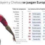 Múnich corona al nuevo rey