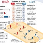 DESCARGUE EL GRÁFICO COMPLETO EN «CONTENIDOS RELACIONADOS»