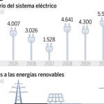 DESCARGUE EL GRÁFICO COMPLETO EN «CONTENIDOS RELACIONADOS»