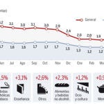 Economía estudia otro baremo para revalorizar las pensiones