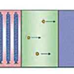 Descubren cómo generar electricidad mediante virus