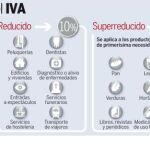 Subida del IVA a la europea