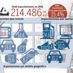 España tiene potencial para crecer por Mario Armero