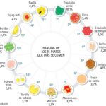 España erradica la cuchara
