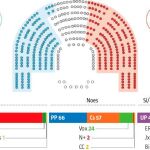 Objetivo: 173 escaños