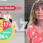 ¿Cómo encontrar trabajo después de los 50?