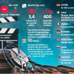 Cine doblado por patriotismo