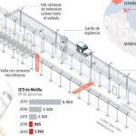 Los inmigrantes de Melilla atacaron cuerpo a cuerpo a los guardias civiles