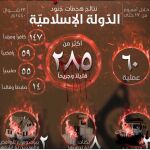 Redes yihadistas apoyan a los terroristas para que vuelvan a sus países