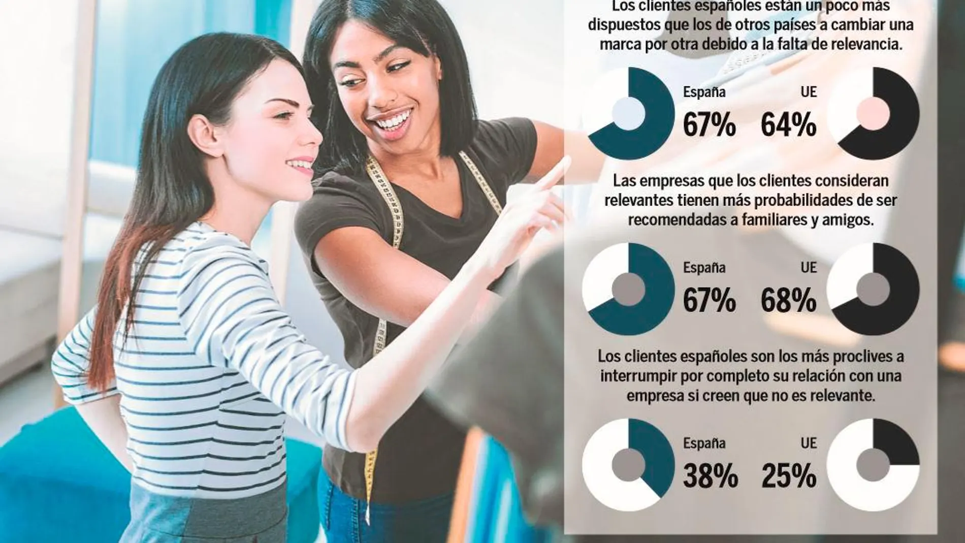 La fórmula para convertir una empresa en «Living Business»