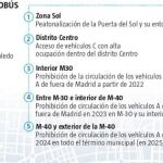 Dos líneas de EMT cero emisiones y gratuitas para llegar al centro de Madrid