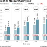 Las empresas estallan contra la falta de Gobierno