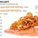 Este mercado es una joya