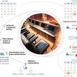 Guía para seguir 80 horas de alta tensión