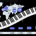 Este piano (y el violín) los hice yo