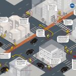 Madrid en bici: ¿Puedo circular en bicicleta por la acera?