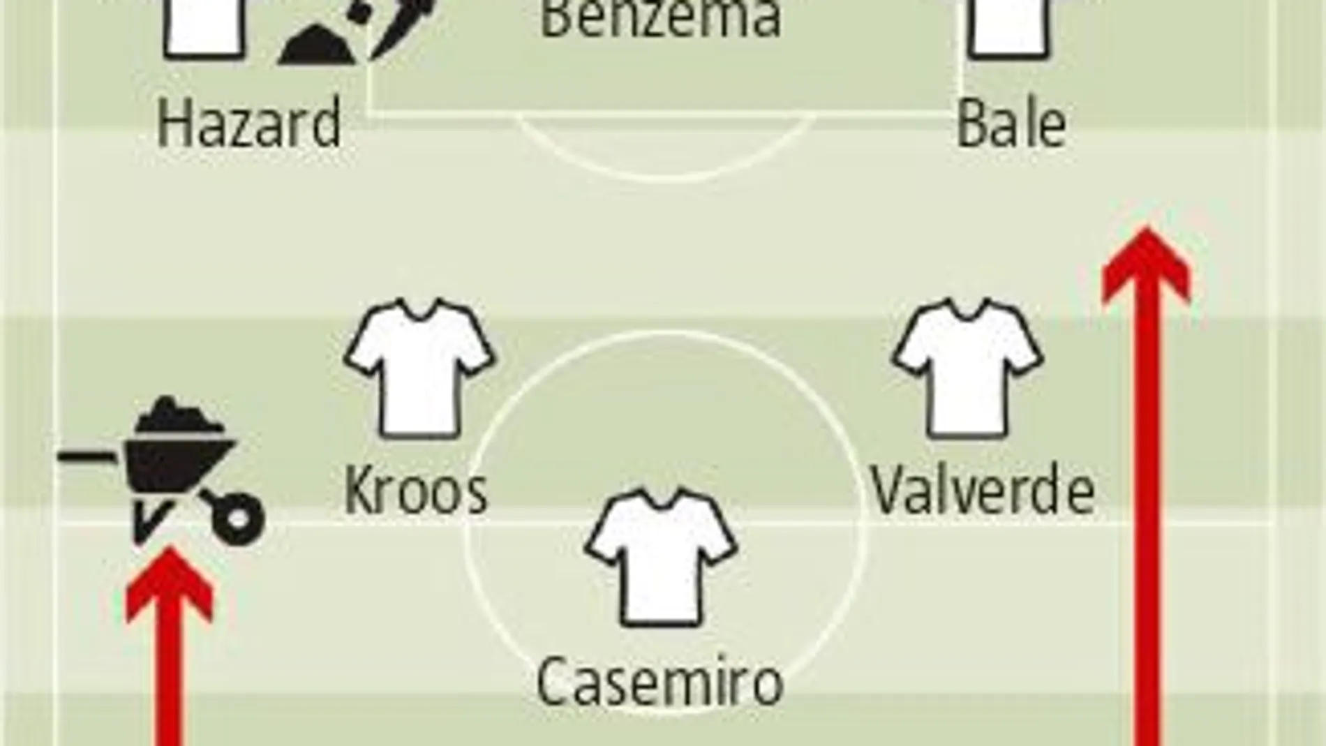 La pizarra: Hazard y Joao Félix buscan su sitio