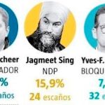Pese a los escándalos, el liberal Justin Trudeau ha logrado un segundo mandato