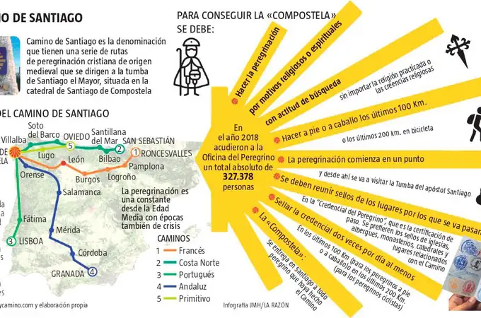 «¡Santiago y abre España!» «¡Santiago y abre España!»