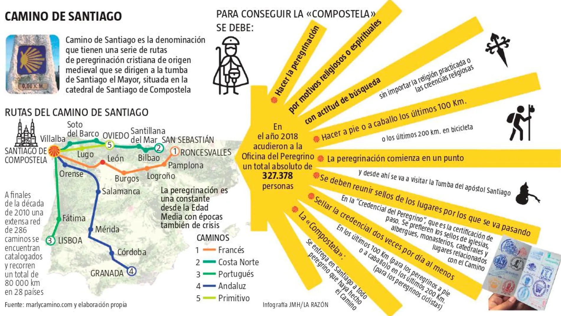 «¡Santiago y abre España!»