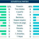  El dato que explica la derrota del Real Madrid